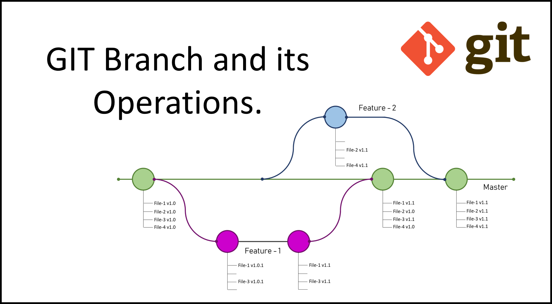Git branch illustration